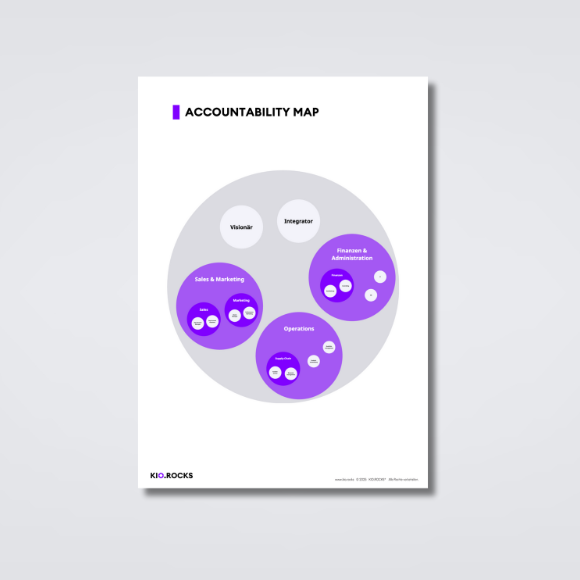 KIO Accountability Chart